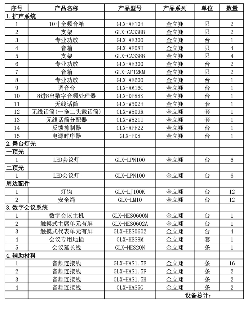 Glux金立翔聚会室场景解决计划