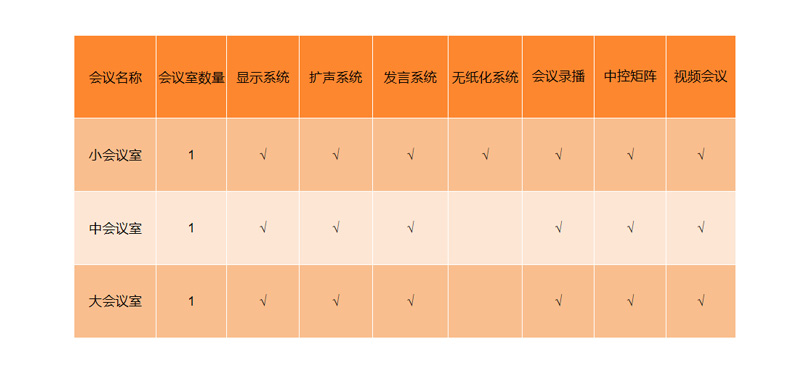 Glux金立翔聚会室场景解决计划