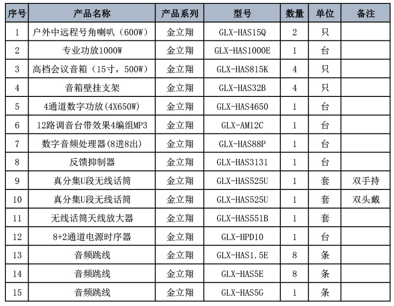 Glux金立翔 篮球馆扩声系统计划